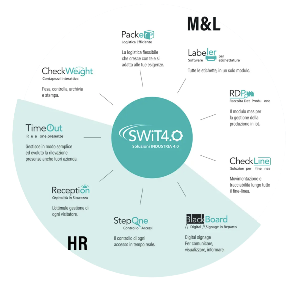 Swit4.0 - Progetto6